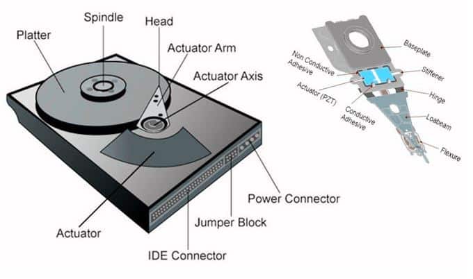 How to know if your PC hard drive is failing and how to fix it [troubleshooting guide] 1