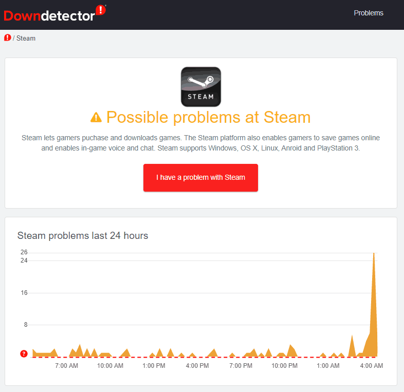 Steam servers are online